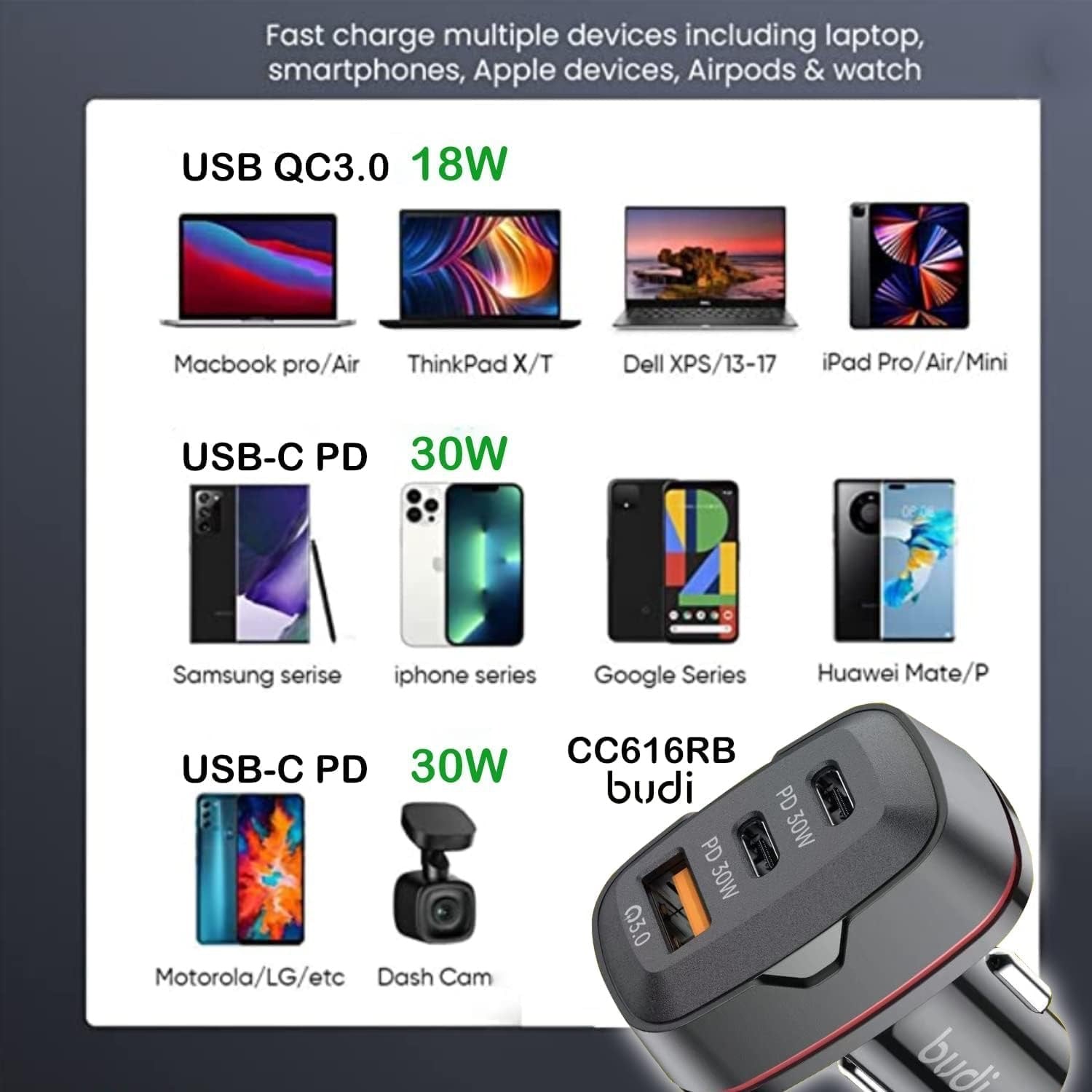 Budi 60W Car Charger | Dual USB-C PD 30W + QC 3.0 Fast Charging Adapter for Phone, Tablet, Laptop & Dash Cam