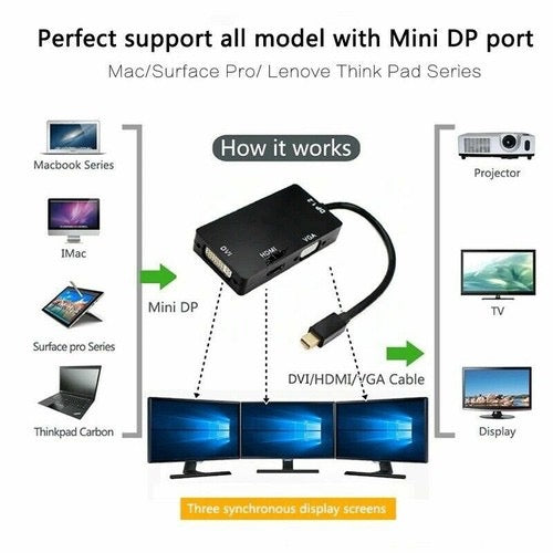 Mini DisplayPort to HDMI/VGA/DVI Adapter – 3-in-1 Multiport Converter