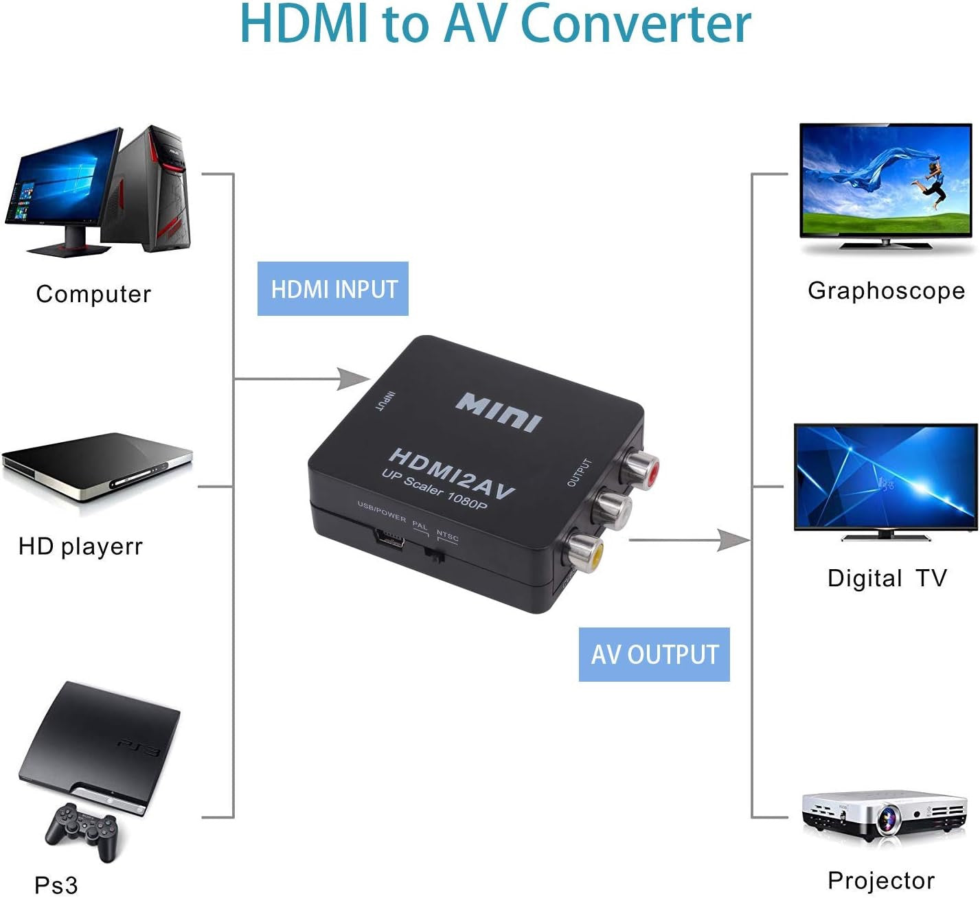 HD Video Converter – 1080p@60Hz Plug & Play Display Adapter