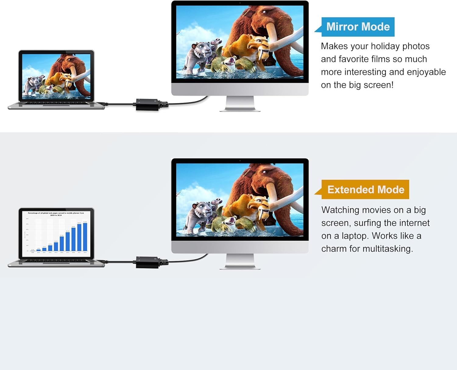 VGA to Micro HDMI Adapter – Legacy VGA to Micro HDMI Display Converter