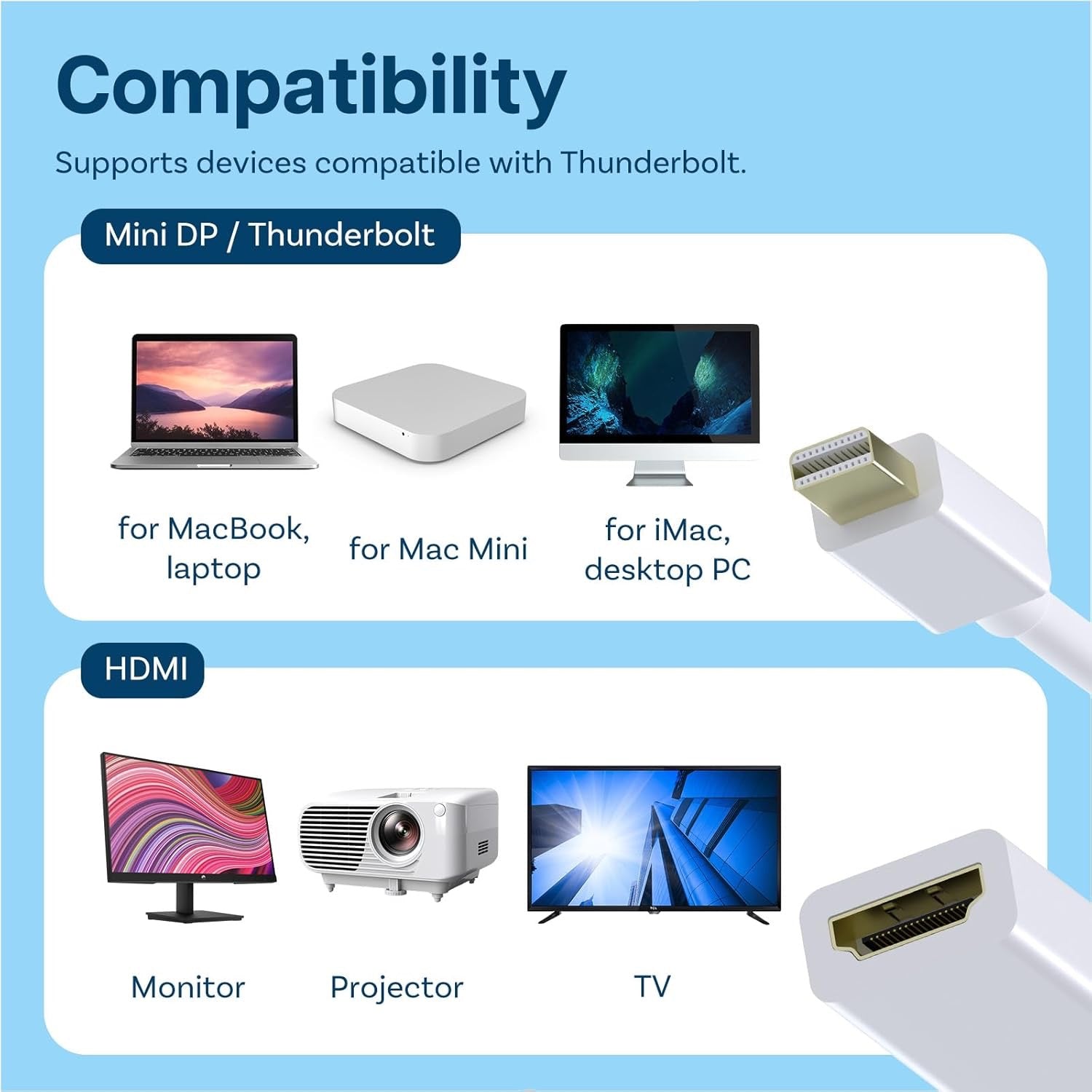 Mini DisplayPort to HDMI Adapter – Full HD 1080p/4K Output