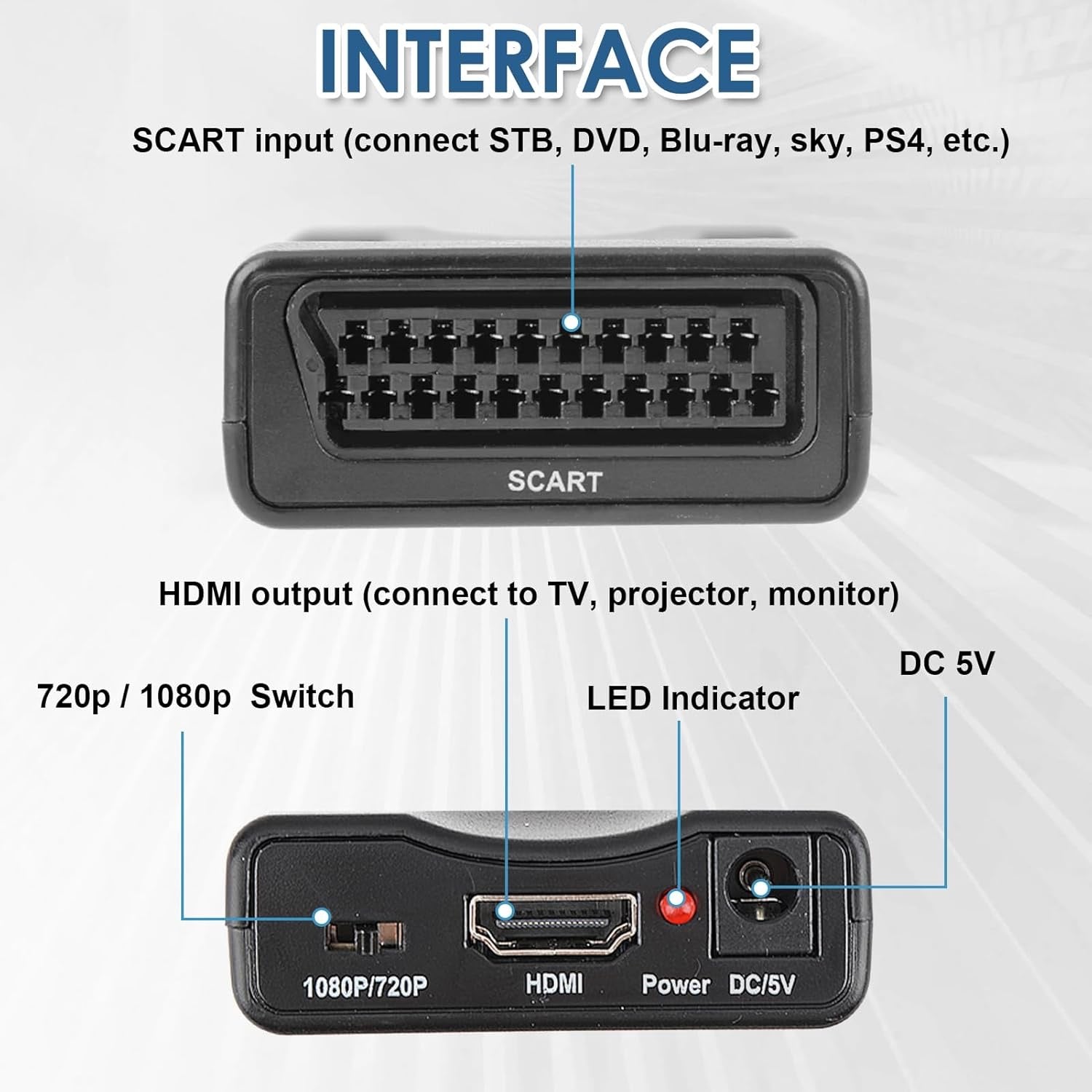 Multi-Format Video Converter Series – SCART, VGA, HDMI, BNC Compatible