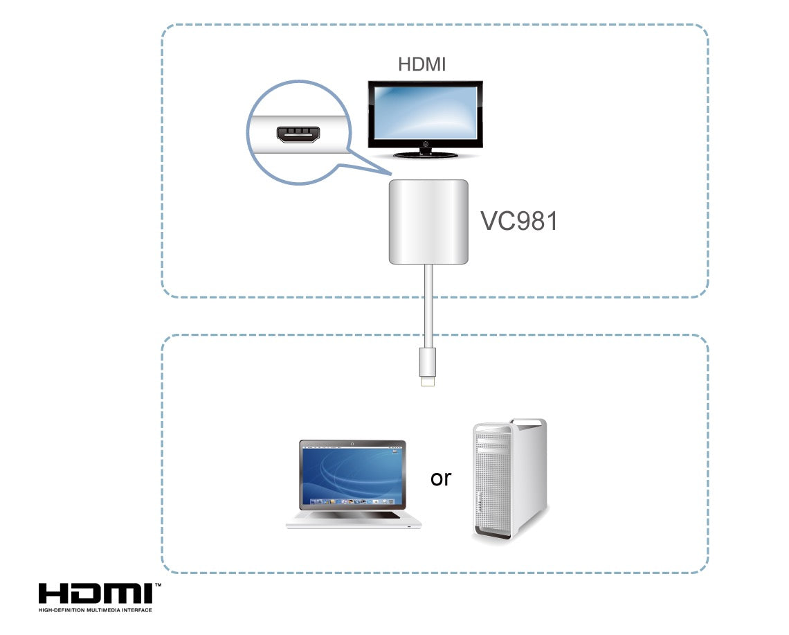 HDMI to Mini DisplayPort Adapter – Convert HDMI Output to Mini DP