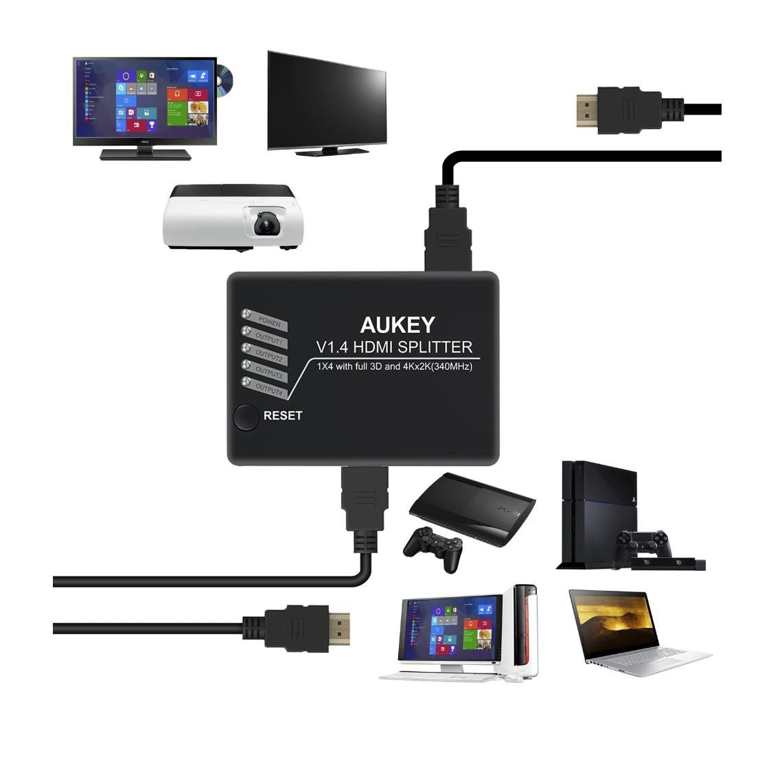 HDMI 1.4 Splitter 1x4 – 4K@30Hz, Full 3D Support, ABS Shell